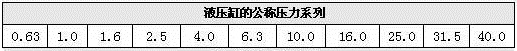 液压缸公称压力系列