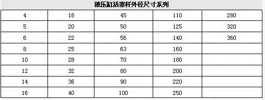 液压缸活塞杆外径尺寸系列