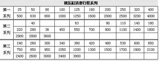 液压缸活塞行程系列